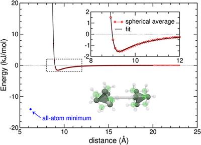 The Structure of Adamantane Clusters: Atomistic vs. Coarse-Grained Predictions From Global Optimization